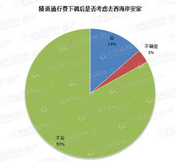 青岛房价,青岛房地产,青岛存量房,青岛存量