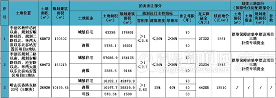 青岛,拍卖,铁路北客站,香港东路23号