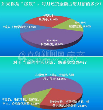 青岛,月薪,买房,房价