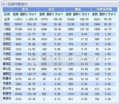 青岛新闻网,青岛楼市,交付,现房,现房时代