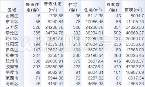 青岛,成交量,周成交量,12月2日-12月8日