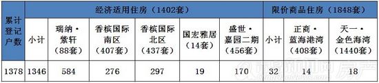 青岛,青岛第二批保障房,青岛保障房申购,保障房