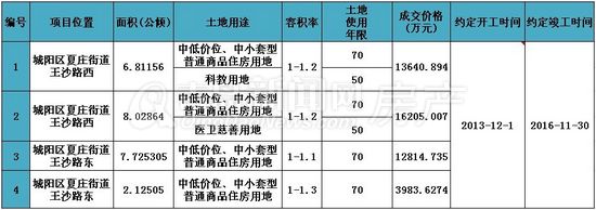 青岛,龙湖安乐项目,城阳夏庄街道安乐社区,龙湖地产