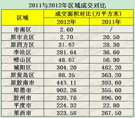 土地拍卖,土地市场,流拍,底价成交,土地供应