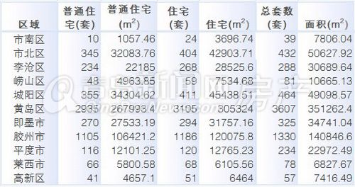 青岛,周成交,12月23日-12月29日周成交量