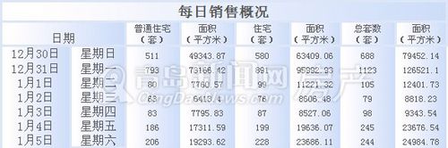 青岛,成交量,周成交,2012年12月30日-2013年1月5日