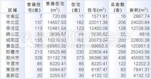 青岛,成交量,周成交,2012年12月30日-2013年1月5日