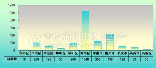 青岛,成交量,周成交,2012年12月30日-2013年1月5日