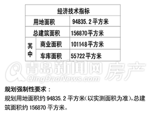 青岛新闻网,青岛商务区,中央广场,地下商街,地铁商街