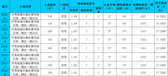 即墨国土资源局,挂牌出让,8宗土地,青岛新闻网房产