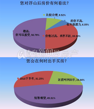 青岛,浮山后,浮山后房价,山海家园,山海家园团购