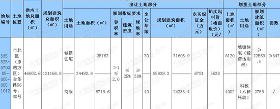 金华路,瑞普电气,地块,拍卖,青岛新闻网房产