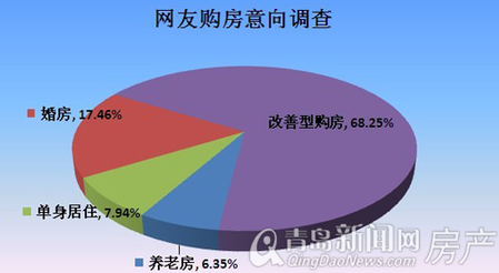 青岛,浮山后,浮山后房价,山海家园,山海家园团购