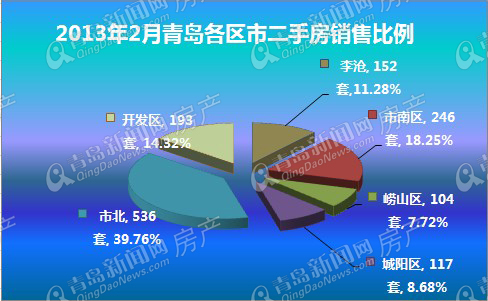 青岛楼市,青岛二手房,青岛房产