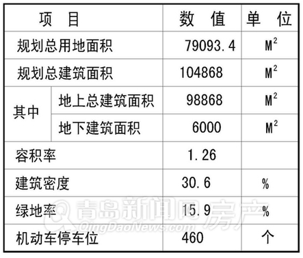 青岛楼市,青岛房产,李沧文化创意产业园