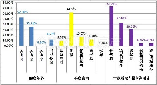 青岛,青岛新闻网看房车,李沧区看房,李沧,蓝山湾,中南世纪城,时代城,李沧银座广场,东方公园世家