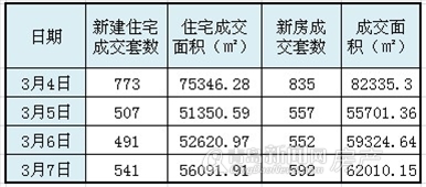 青岛楼市,青岛二手房,青岛成交,国五条,细则