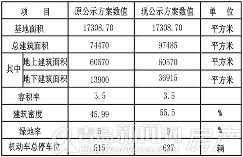 青岛,铁路北客站安置区,铁路北客站,安置房,交通商务区