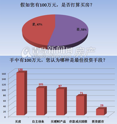 青岛,青岛楼市,月薪,房贷,青岛新城区,国五条