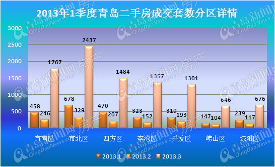 青岛楼市,青岛二手房,青岛细则