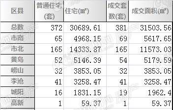 青岛楼市,青岛二手房,青岛房产