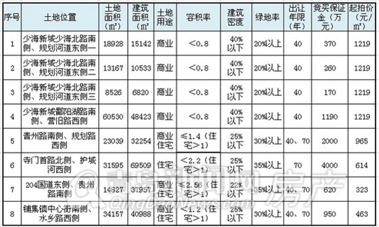 青岛楼市,胶州楼市