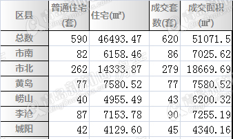 青岛楼市,青岛二手房,青岛房产