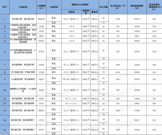 胶州,土地,拍卖出让,预告,青岛新闻网房产