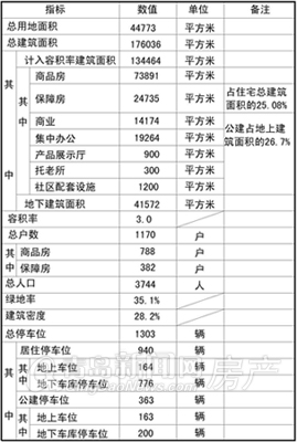 金华路33号地块规划