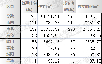 楼市,二手房,租赁