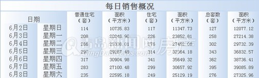 新房成交,新房数据,楼市