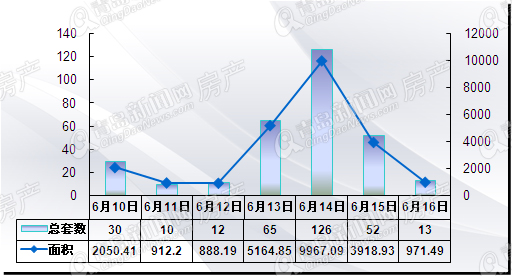 二手房成交,二手房,青岛二手房