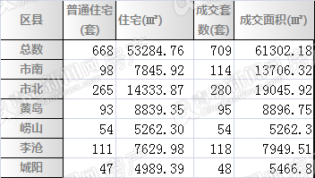 楼市,二手房,房价