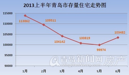 青岛,存量房,存量住宅,销量
