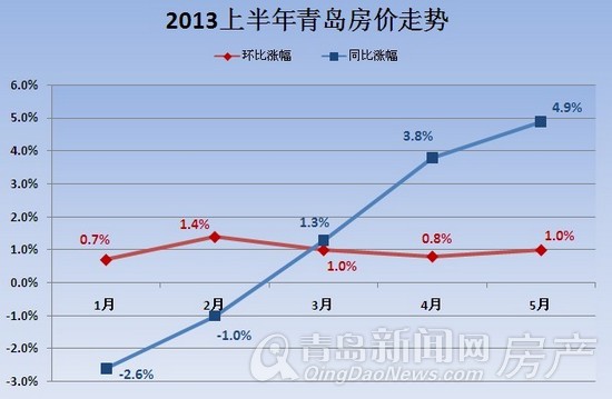 青岛,房价,青岛房价,青岛楼市