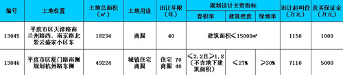 平度,拍地,土地