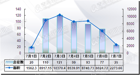 二手房,青岛二手房,楼市成交