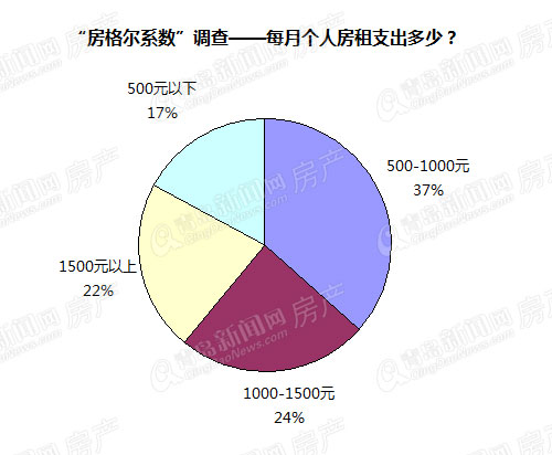 房贷,房格尔,房地产