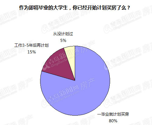 房贷,房格尔,房地产