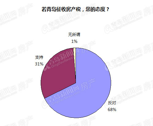 房贷,房格尔,房地产