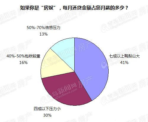 房贷,房格尔,房地产