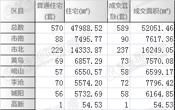 二手房,二手房成交,房地产