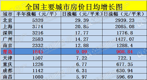 房价,涨幅,投资,房地产,商铺