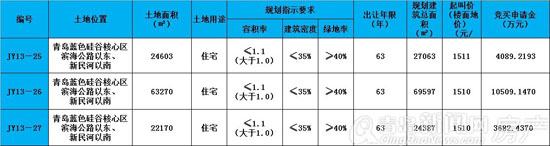 即墨市,蓝色硅谷核心区,别墅,住宅,青岛新闻网