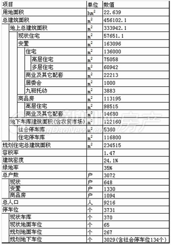 崂山,汉河社区,旧村改造,调整规划,青岛新闻网