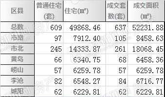 二手房,二手房成交,房地产