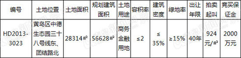 青岛中德生态园,土地成交,公示,商务金融,青岛新闻网房产