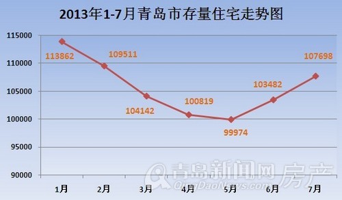 青岛,存量房,库存,库存房,新房,成交量