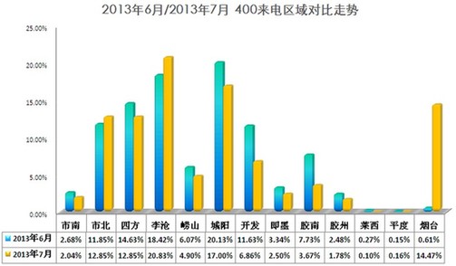 400数据,房地产,房价