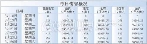 青岛,新房成交,成交量,新房成交量